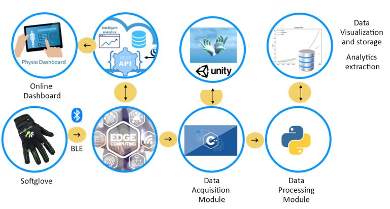 Rehabotics-Technologies-768×411